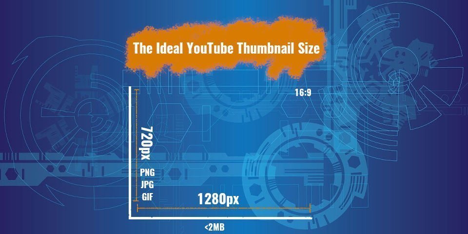 Ideal YouTube Thumbnail Size featured image