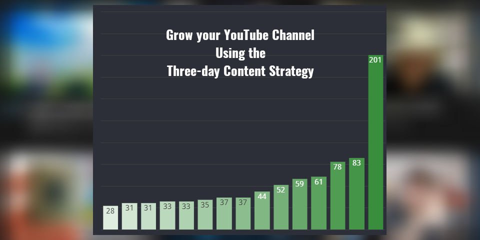 Grow your YouTube channel Fast – The 3-day Content strategy