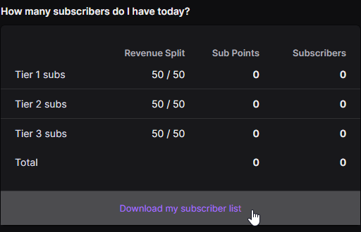 See who is subscribed to you on Twitch by downloading the Twitch Subscribers CSV list