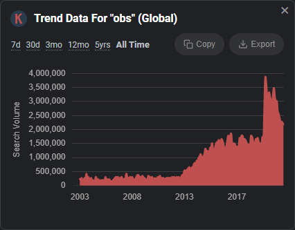 OBS Search Trend Data