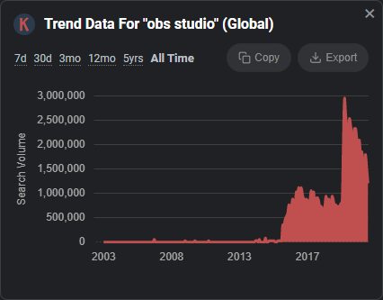Trend Data for OBS Studio